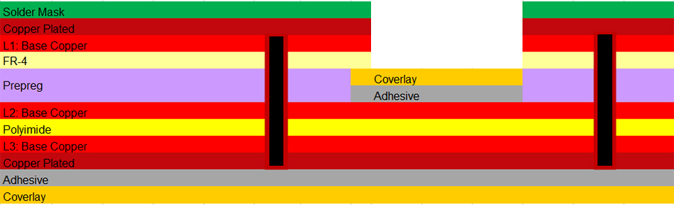 3L Rigid-flex PCB Structure Reference